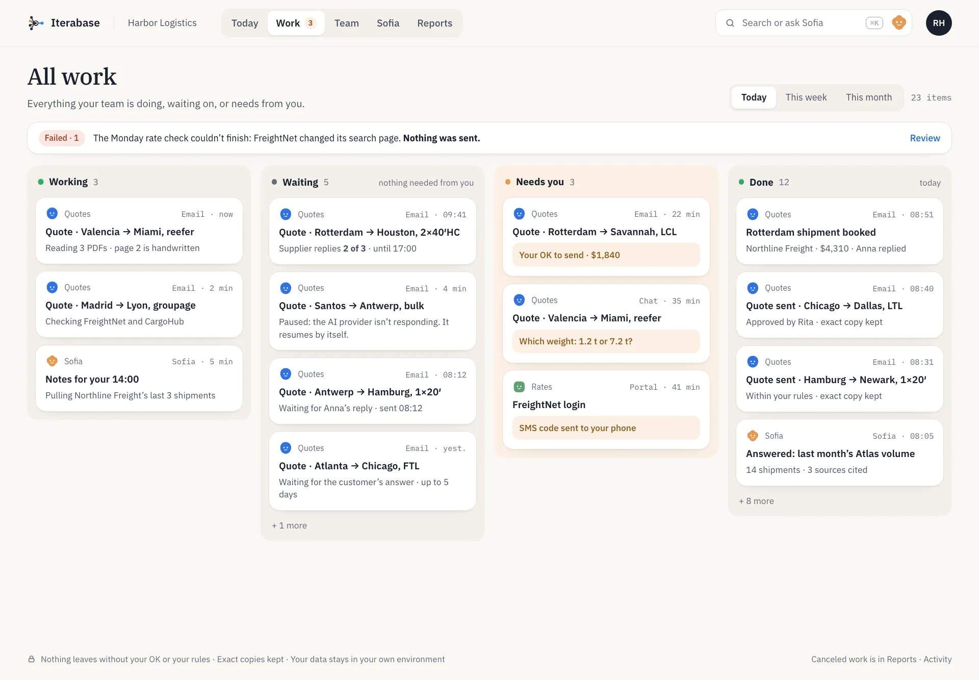 Work: every item grouped as Working, Waiting, Needs you and Done